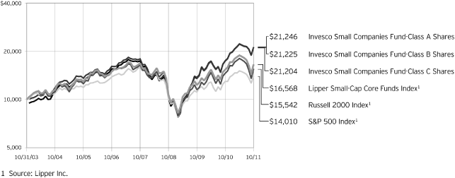 (LINE GRAPH)