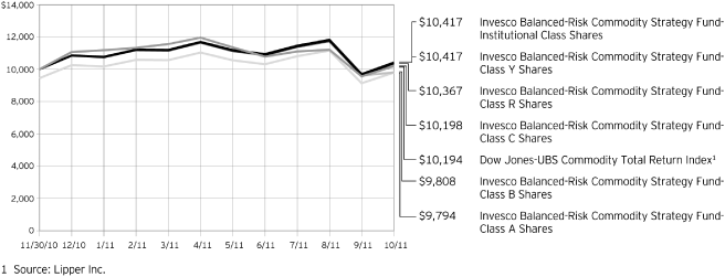 (LINE GRAPH)