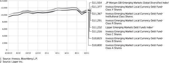 (LINE GRAPH)