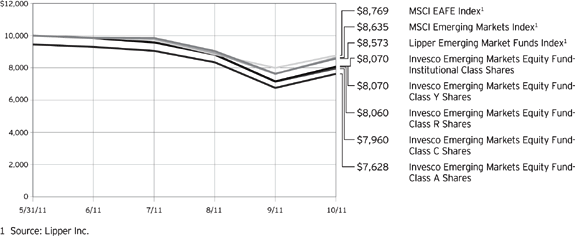 (LINE GRAPH)