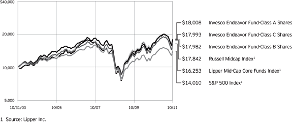 (LINE GRAPH)