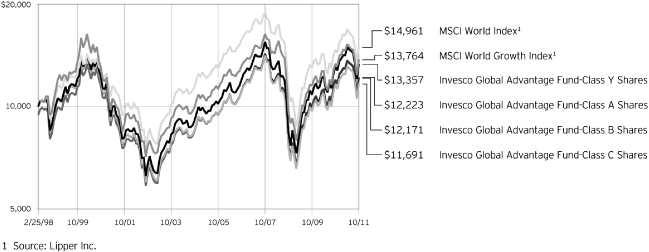 (LINE GRAPH)