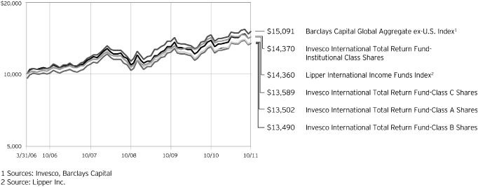 (PERFORMANCE GRAPH)