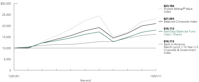 (LINE GRAPH)