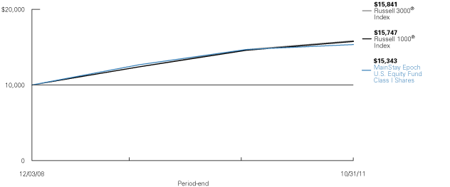 (LINE GRAPH)