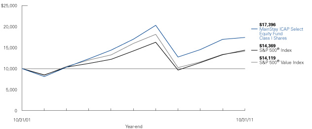 (LINE GRAPH)