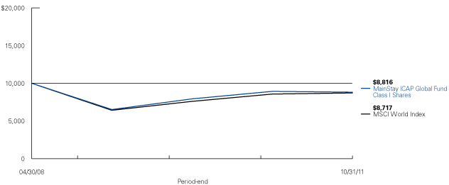 (LINE GRAPH)