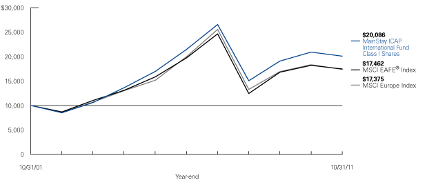 (LINE GRAPH)