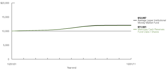 (LINE GRAPH)