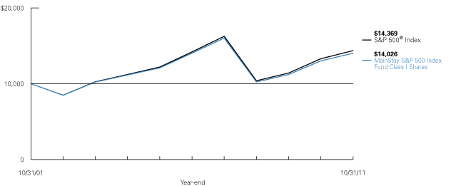 (LINE GRAPH)