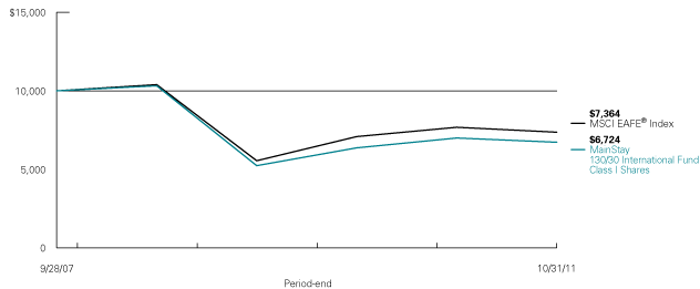 (LINE GRAPH)