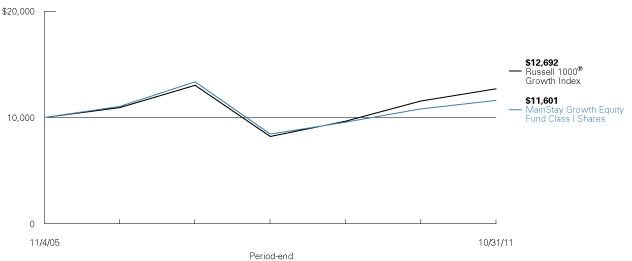 (LINE GRAPH)