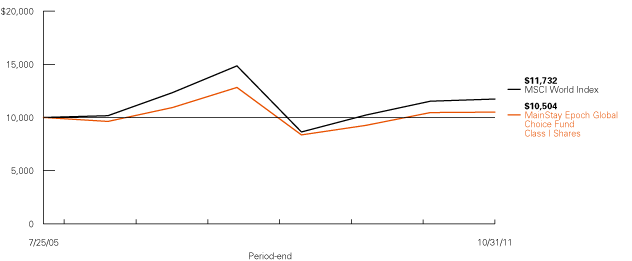 (LINE GRAPH)