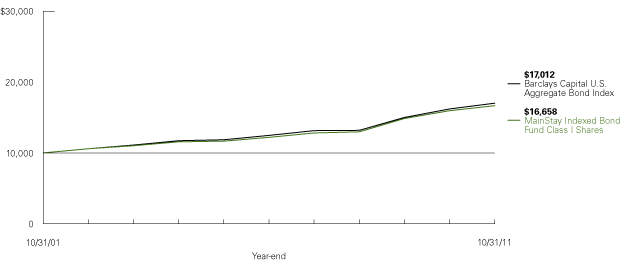 (LINE GRAPH)