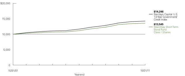 (LINE GRAPH)