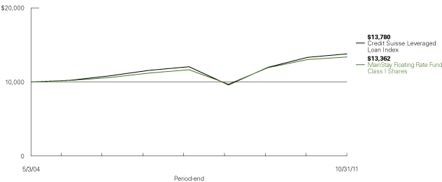 (LINE GRAPH)