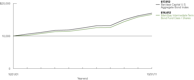 (LINE GRAPH)