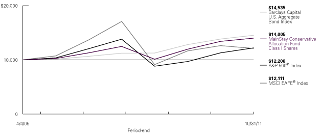 (LINE GRAPH)