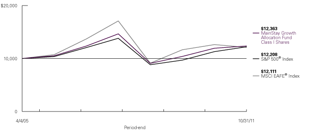 (LINE GRAPH)