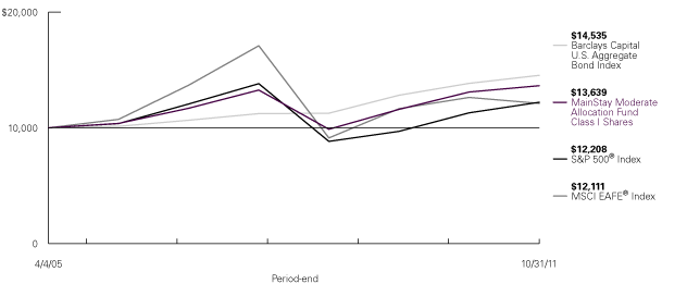 (LINE GRAPH)