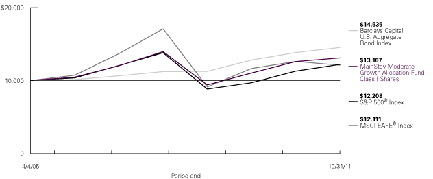 (LINE GRAPH)