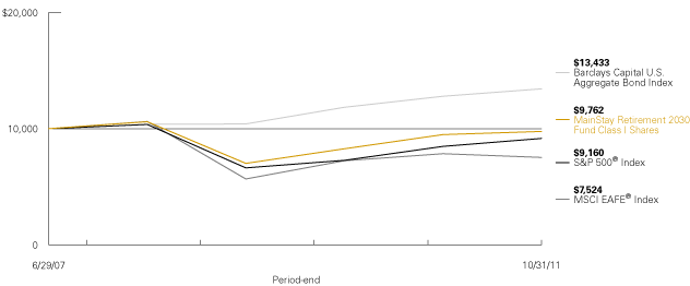 (LINE GRAPH)