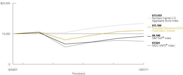 (LINE GRAPH)