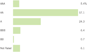 (BAR CHART)