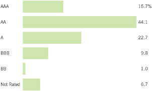 (BAR CHART)