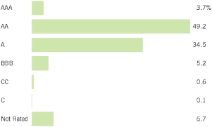 (BAR CHART)