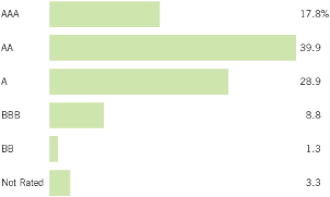 (BAR CHART)