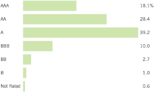 (BAR CHART)