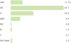 (BAR CHART)