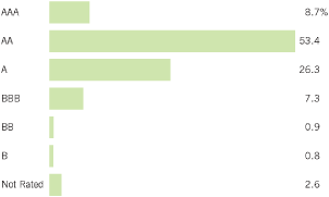 (BAR CHART)