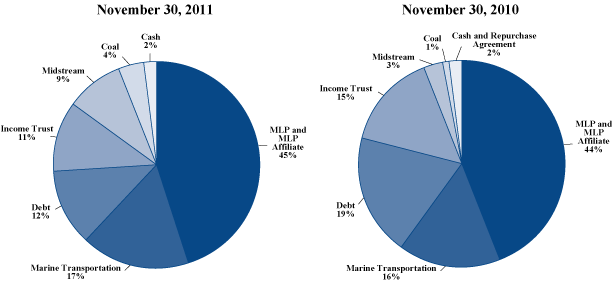 (PIE CHART)