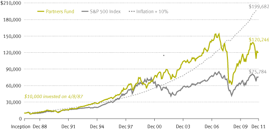 (PERFORMANCE GRAPH)