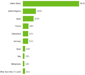 (BAR GRAPH)