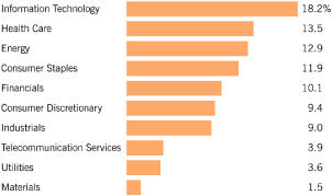 (BAR CHART)