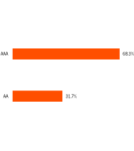 (PIE CHART)