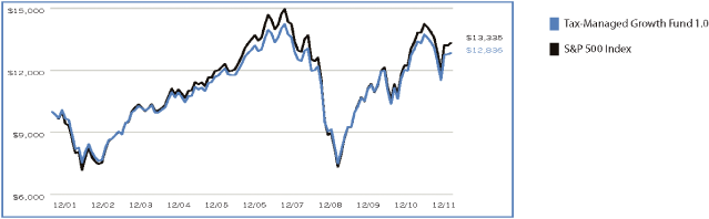 (LINE GRAPH)