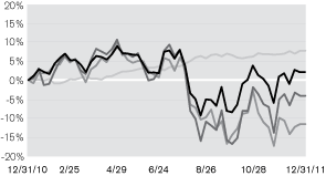 (LINE GRAPH)