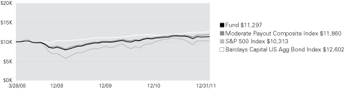 (LINE GRAPH)