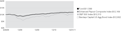 (LINE GRAPH)