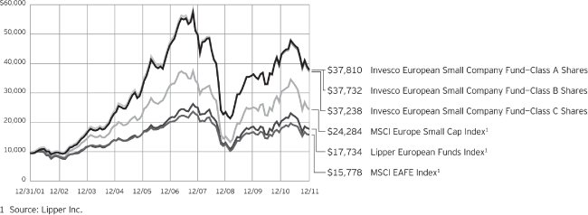 (PERFORMANCE GRAPH)