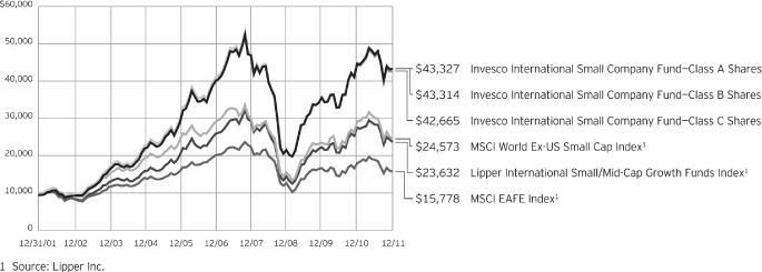 (PERFORMANCE GRAPH)