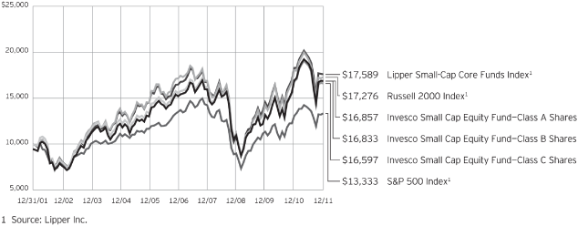 (PERFORMANCE GRAPH)