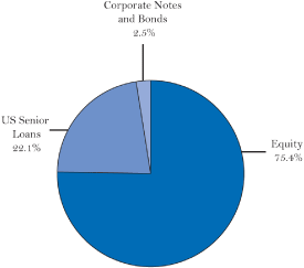 (GRAPHPIE CHART)