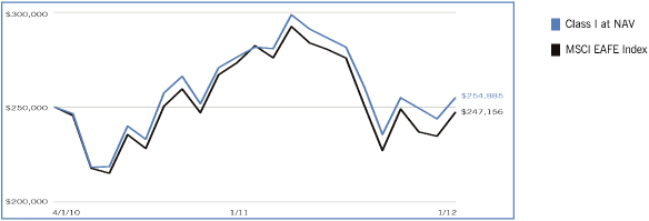 (LINE GRAPH)