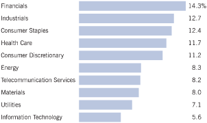 (BAR CHART)