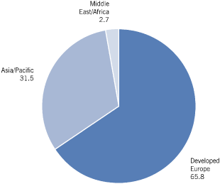 (PIE CHART)